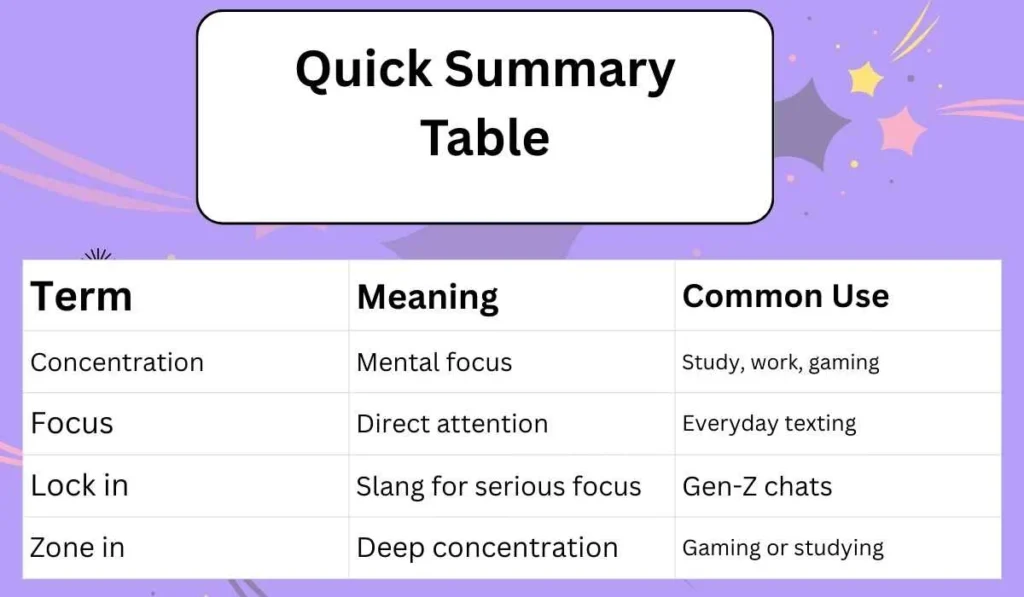 Quick Summary Table