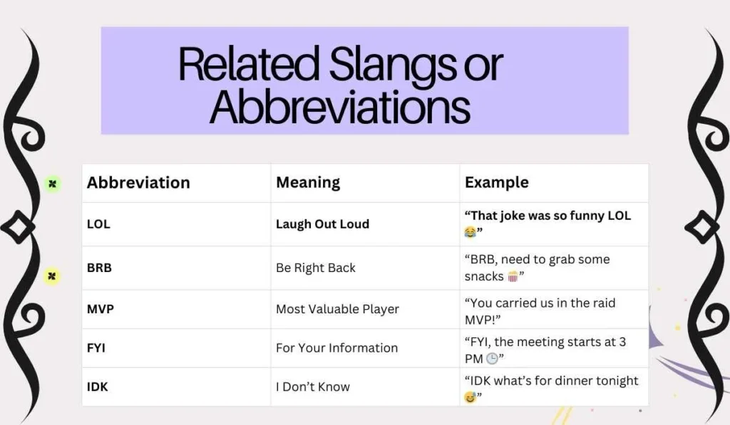 Related Slangs or Abbreviations
