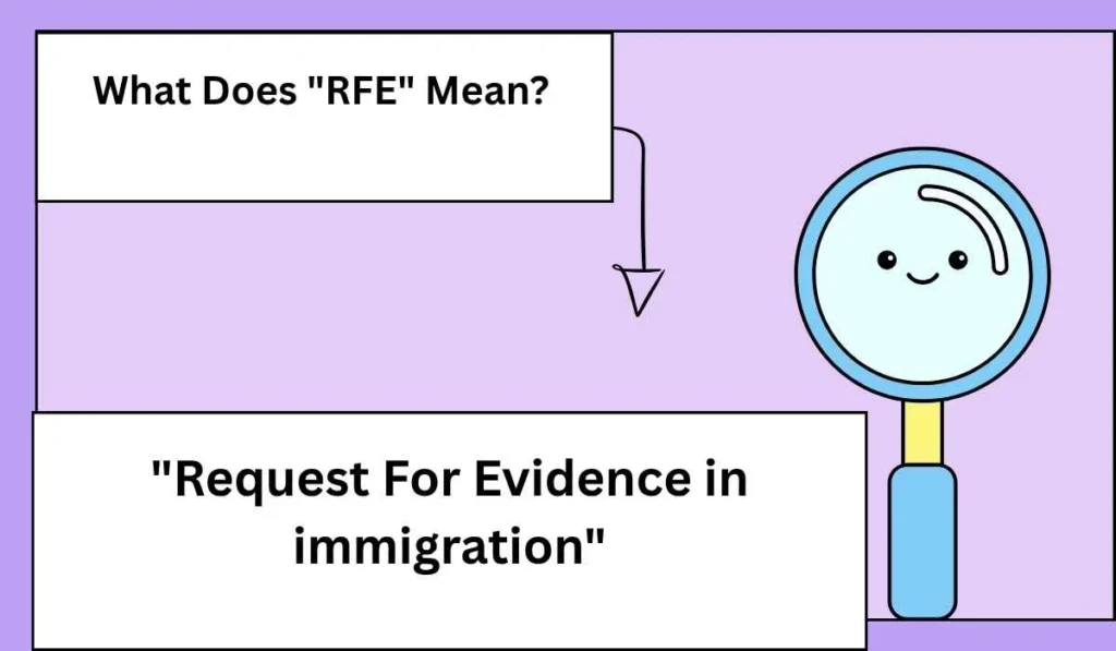 What Does "RFE" Mean?